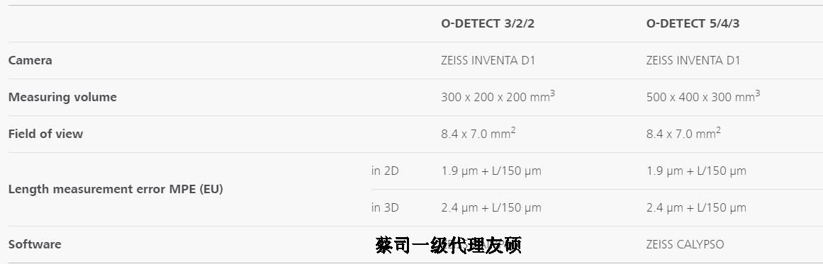 舒兰蔡司影像测量仪